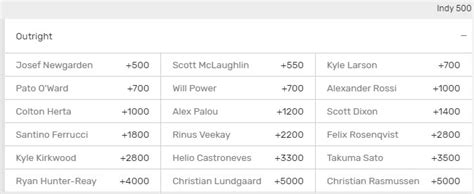 Bovada Indy 500 .